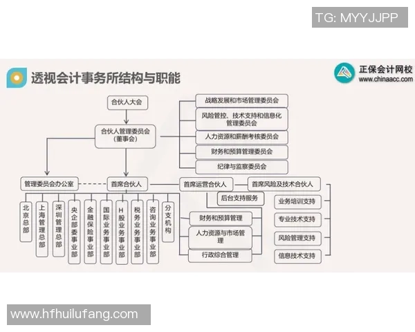 足球世界杯赛事筹备流程与组织管理实践研究与发展路径探索